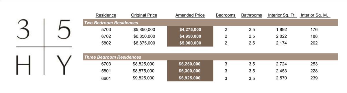 35 Hudson Yards apartamentos