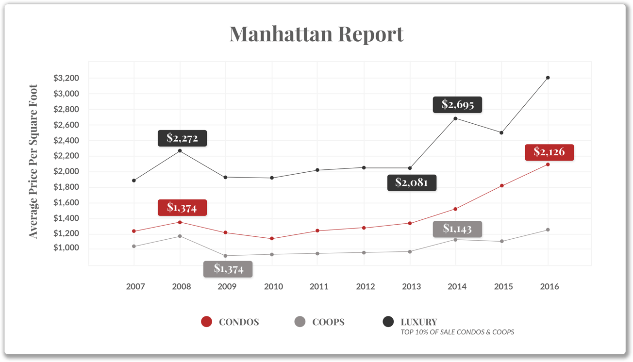 RELATÓRIO DE MANHATTAN